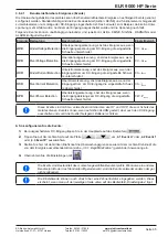 Предварительный просмотр 65 страницы Elektro-Automatik ELR 9000 HP Operating Manual