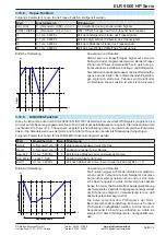 Предварительный просмотр 72 страницы Elektro-Automatik ELR 9000 HP Operating Manual