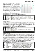 Preview for 82 page of Elektro-Automatik ELR 9000 HP Operating Manual