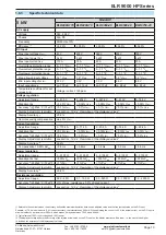 Предварительный просмотр 105 страницы Elektro-Automatik ELR 9000 HP Operating Manual