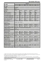 Предварительный просмотр 107 страницы Elektro-Automatik ELR 9000 HP Operating Manual