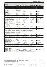 Предварительный просмотр 109 страницы Elektro-Automatik ELR 9000 HP Operating Manual