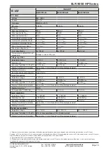 Предварительный просмотр 111 страницы Elektro-Automatik ELR 9000 HP Operating Manual