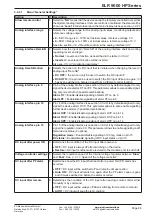 Предварительный просмотр 141 страницы Elektro-Automatik ELR 9000 HP Operating Manual