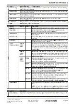 Предварительный просмотр 144 страницы Elektro-Automatik ELR 9000 HP Operating Manual