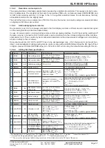 Предварительный просмотр 152 страницы Elektro-Automatik ELR 9000 HP Operating Manual