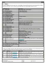 Предварительный просмотр 30 страницы Elektro-Automatik IF-E1 User Manual