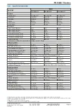 Preview for 9 page of Elektro-Automatik PS 9000 T Series Operating Manual