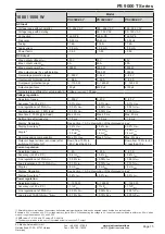 Preview for 15 page of Elektro-Automatik PS 9000 T Series Operating Manual