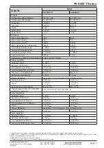 Preview for 17 page of Elektro-Automatik PS 9000 T Series Operating Manual