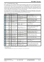 Preview for 51 page of Elektro-Automatik PS 9000 T Series Operating Manual