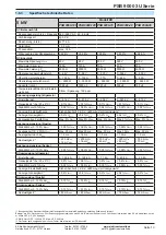 Предварительный просмотр 10 страницы Elektro-Automatik PSB 9000 3U Series Operating Manual