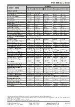 Предварительный просмотр 12 страницы Elektro-Automatik PSB 9000 3U Series Operating Manual