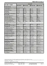 Предварительный просмотр 14 страницы Elektro-Automatik PSB 9000 3U Series Operating Manual