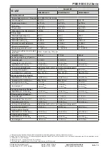 Предварительный просмотр 16 страницы Elektro-Automatik PSB 9000 3U Series Operating Manual