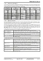 Предварительный просмотр 28 страницы Elektro-Automatik PSB 9000 3U Series Operating Manual