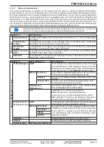 Предварительный просмотр 54 страницы Elektro-Automatik PSB 9000 3U Series Operating Manual