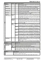 Предварительный просмотр 55 страницы Elektro-Automatik PSB 9000 3U Series Operating Manual