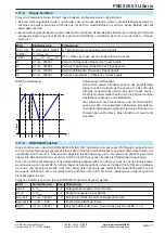 Предварительный просмотр 77 страницы Elektro-Automatik PSB 9000 3U Series Operating Manual