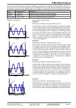 Предварительный просмотр 79 страницы Elektro-Automatik PSB 9000 3U Series Operating Manual