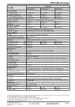 Предварительный просмотр 113 страницы Elektro-Automatik PSB 9000 3U Series Operating Manual