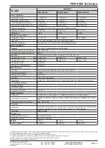 Предварительный просмотр 115 страницы Elektro-Automatik PSB 9000 3U Series Operating Manual