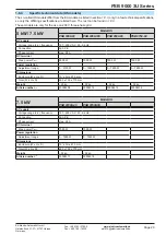 Предварительный просмотр 116 страницы Elektro-Automatik PSB 9000 3U Series Operating Manual