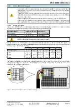 Предварительный просмотр 130 страницы Elektro-Automatik PSB 9000 3U Series Operating Manual