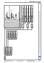 Предварительный просмотр 144 страницы Elektro-Automatik PSB 9000 3U Series Operating Manual