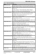 Предварительный просмотр 148 страницы Elektro-Automatik PSB 9000 3U Series Operating Manual