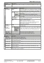 Предварительный просмотр 150 страницы Elektro-Automatik PSB 9000 3U Series Operating Manual