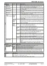 Предварительный просмотр 151 страницы Elektro-Automatik PSB 9000 3U Series Operating Manual