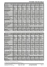 Preview for 12 page of Elektro-Automatik PSI 9000 15U Series Operating Manual