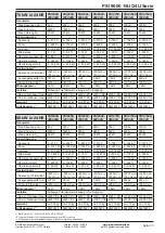 Preview for 13 page of Elektro-Automatik PSI 9000 15U Series Operating Manual