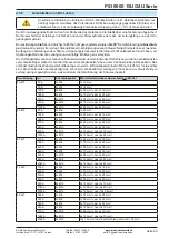 Preview for 29 page of Elektro-Automatik PSI 9000 15U Series Operating Manual