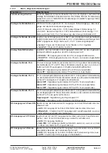 Preview for 42 page of Elektro-Automatik PSI 9000 15U Series Operating Manual