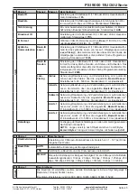 Preview for 45 page of Elektro-Automatik PSI 9000 15U Series Operating Manual