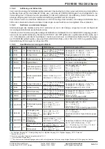 Preview for 54 page of Elektro-Automatik PSI 9000 15U Series Operating Manual