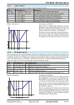 Preview for 65 page of Elektro-Automatik PSI 9000 15U Series Operating Manual