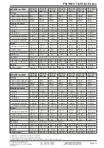 Preview for 100 page of Elektro-Automatik PSI 9000 15U Series Operating Manual