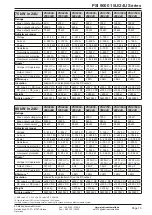 Preview for 101 page of Elektro-Automatik PSI 9000 15U Series Operating Manual