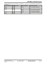 Preview for 122 page of Elektro-Automatik PSI 9000 15U Series Operating Manual