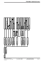 Preview for 129 page of Elektro-Automatik PSI 9000 15U Series Operating Manual