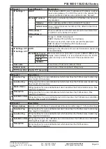 Preview for 132 page of Elektro-Automatik PSI 9000 15U Series Operating Manual