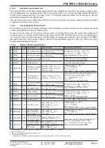 Preview for 141 page of Elektro-Automatik PSI 9000 15U Series Operating Manual