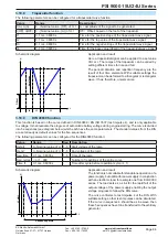 Preview for 152 page of Elektro-Automatik PSI 9000 15U Series Operating Manual