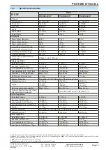 Preview for 10 page of Elektro-Automatik PSI 9000 DT Series Operating Manual