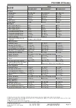 Preview for 12 page of Elektro-Automatik PSI 9000 DT Series Operating Manual