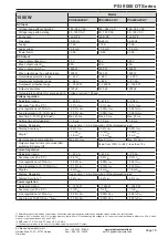 Preview for 18 page of Elektro-Automatik PSI 9000 DT Series Operating Manual