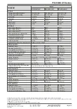 Preview for 20 page of Elektro-Automatik PSI 9000 DT Series Operating Manual